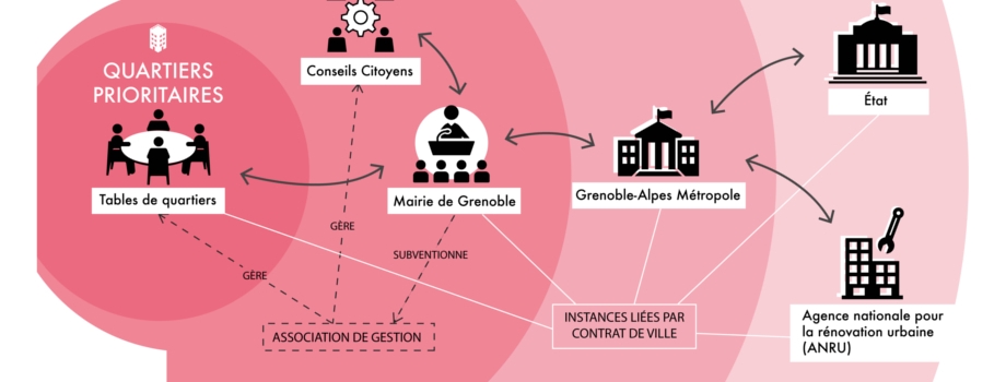 Tout comprendre aux tables de quartier