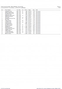 10km_classement