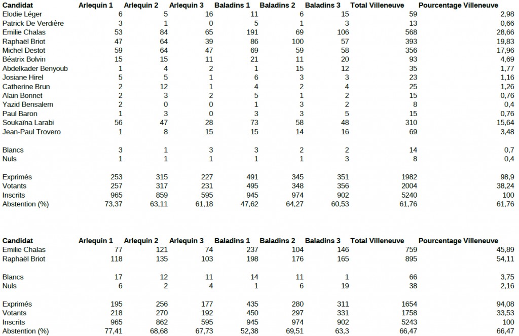 résultats_législatives